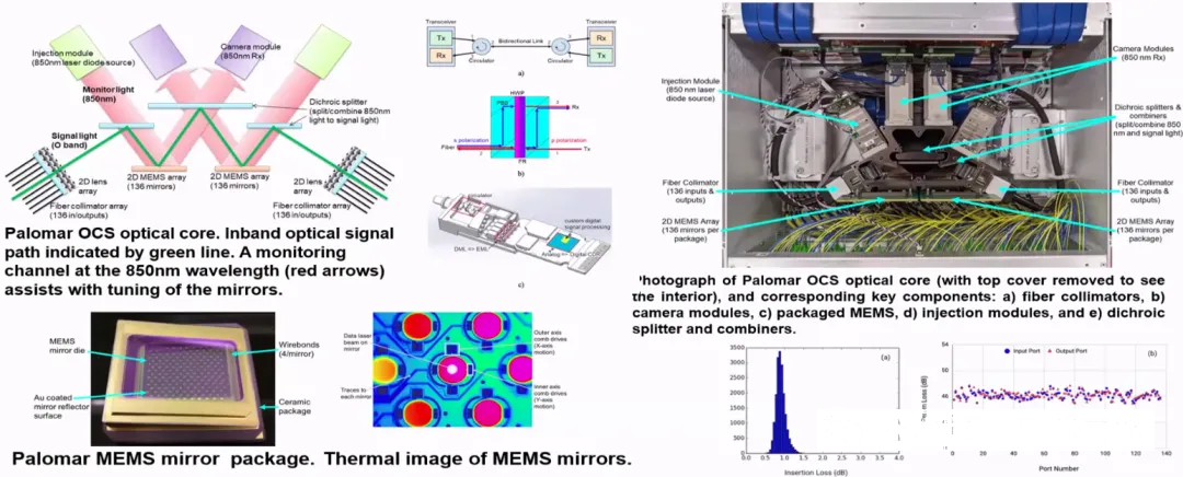 谷歌MEMS技術(shù)。