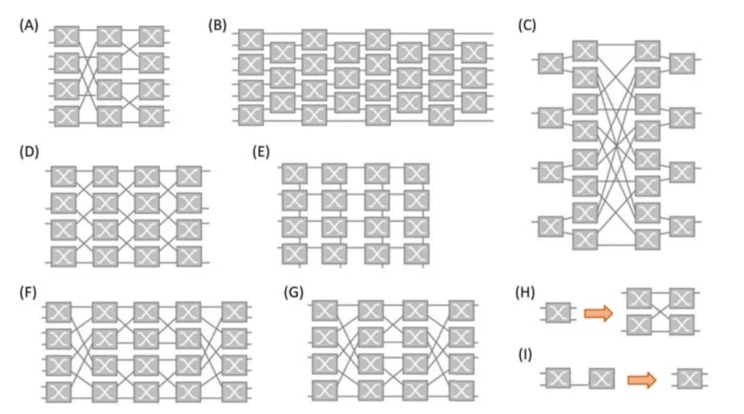 常見(jiàn)光開(kāi)關(guān)拓撲結構的示意圖