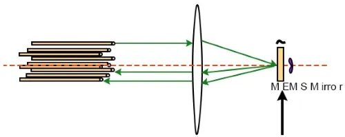 MEMS光開(kāi)關(guān)靜電驅動(dòng)原理-科毅光通信