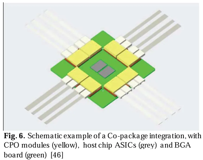 耦合封裝集成的示意圖，