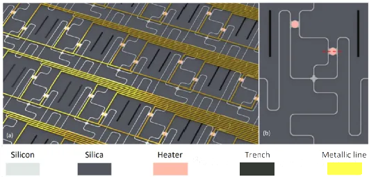 基于微盤(pán)的可擴展光開(kāi)關(guān)矩陣示意圖 基于微盤(pán)的可擴展光開(kāi)關(guān)矩陣示意圖