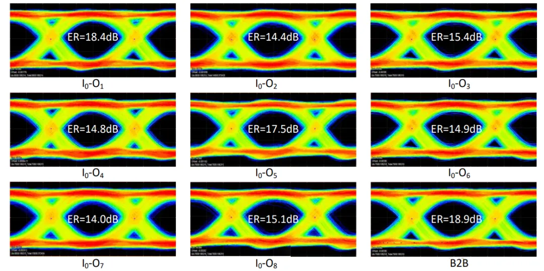 高速光數據傳輸眼圖測試結果 高速光數據傳輸眼圖測試結果
