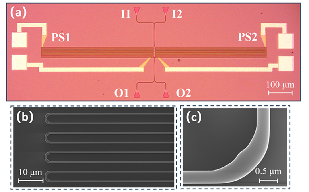 硅基光開(kāi)關(guān)制造顯微鏡與SEM圖像_折疊波導與MMI結構_廣西科毅光通信科技_www.m.hellosk.com