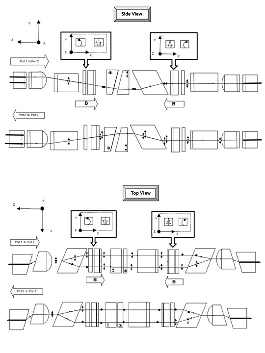 科毅光通信-光環(huán)行器三端口光信號定向環(huán)行傳輸示意圖(側視與俯視) 科毅光通信-光環(huán)行器三端口光信號定向環(huán)行傳輸示意圖(側視與俯視)
