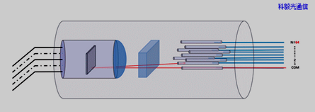 MEMS 1×N光開(kāi)關(guān)光路切換原理示意圖 MEMS 1×N光開(kāi)關(guān)光路切換原理示意圖