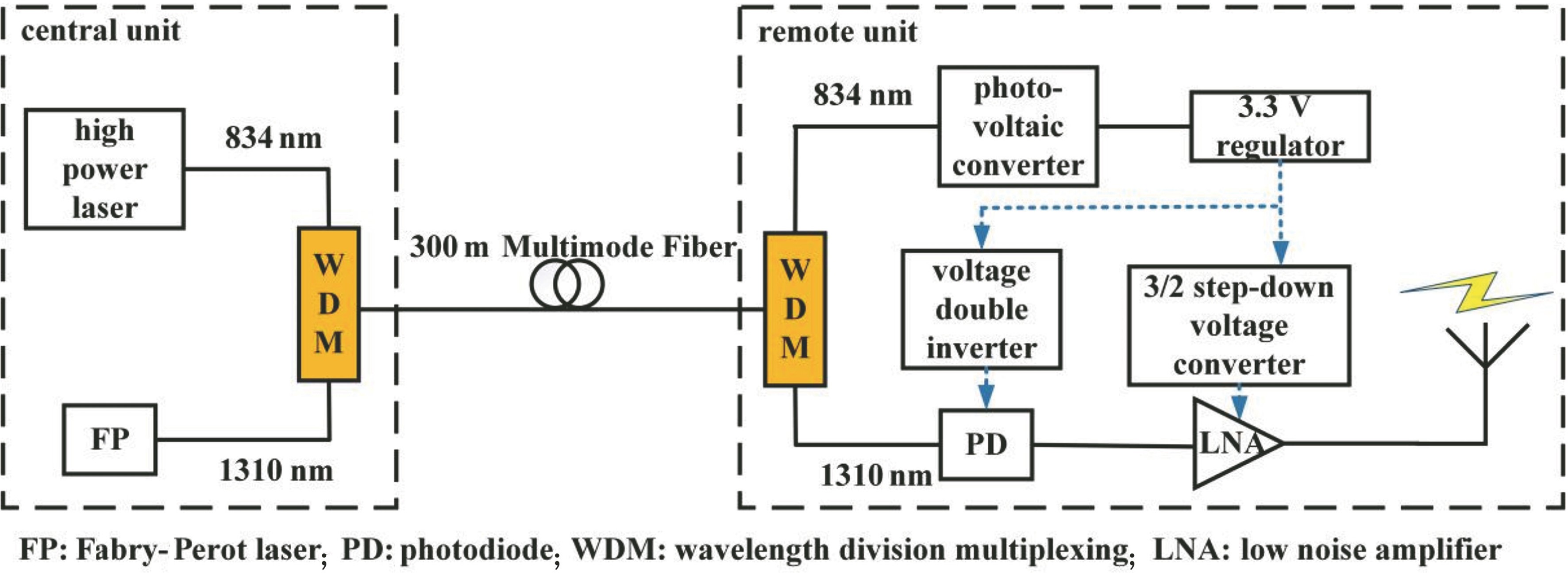廣西科毅波分復用系統擴容拓撲圖 - WDM 系統解決方案