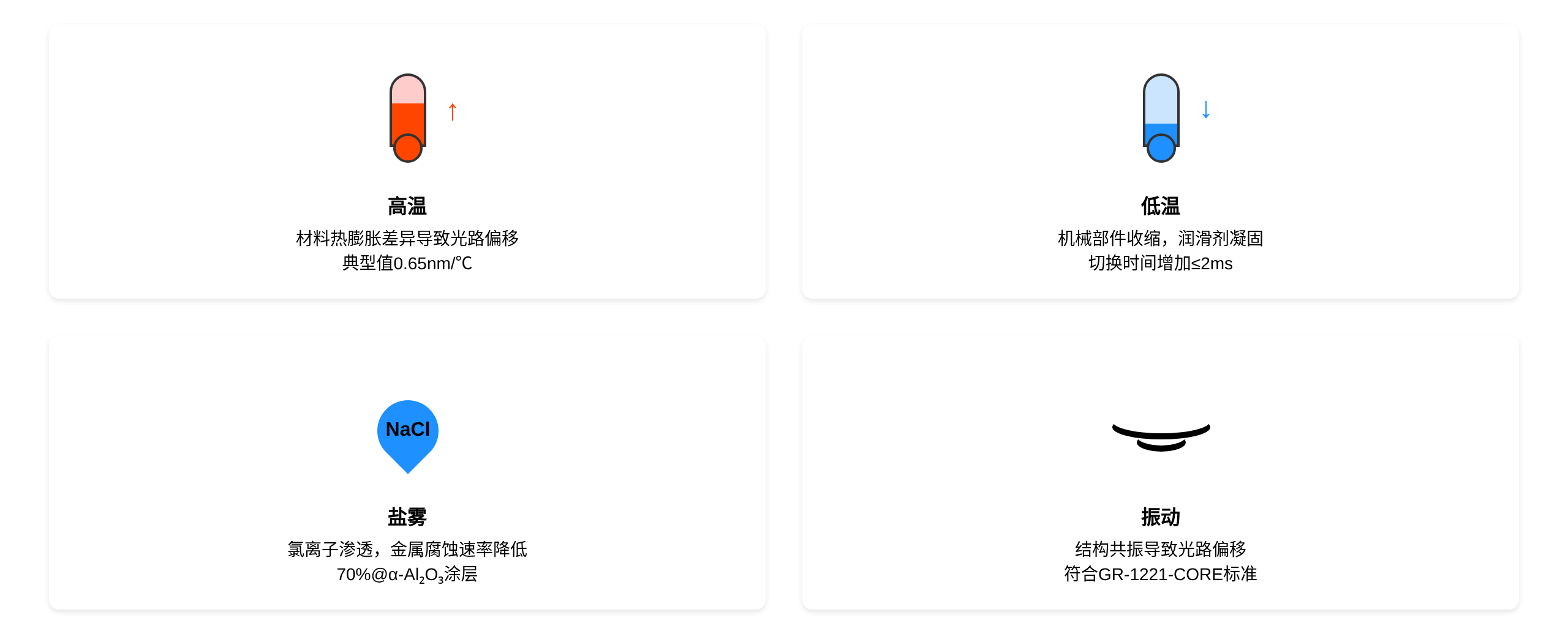 極端環(huán)境因素對光開(kāi)關(guān)性能影響示意圖 極端環(huán)境因素對光開(kāi)關(guān)性能影響示意圖