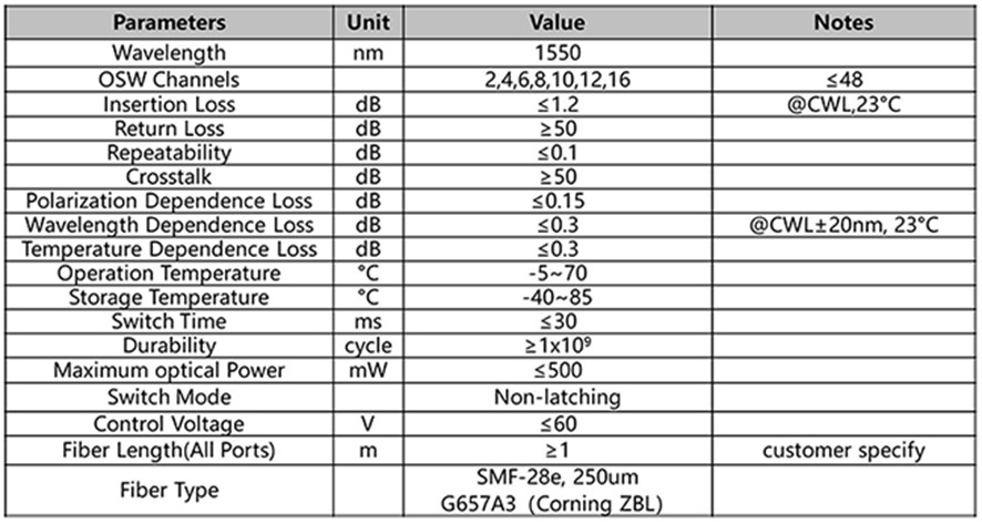光開(kāi)關(guān)通信協(xié)議對比架構圖