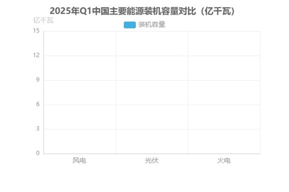 光開(kāi)關(guān)在光伏中的裝機容量對比圖