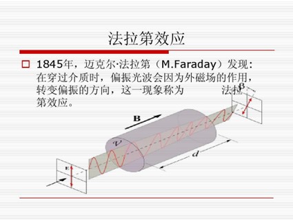 磁光開(kāi)關(guān) 法拉第效應光路切換示意圖