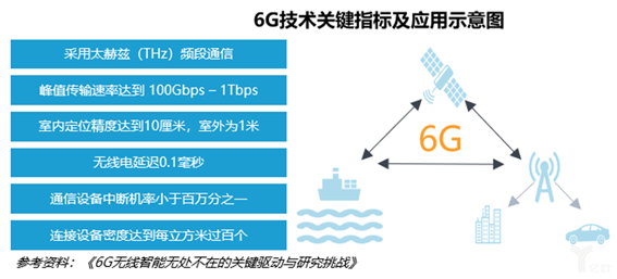 科毅智能診斷系統架構圖