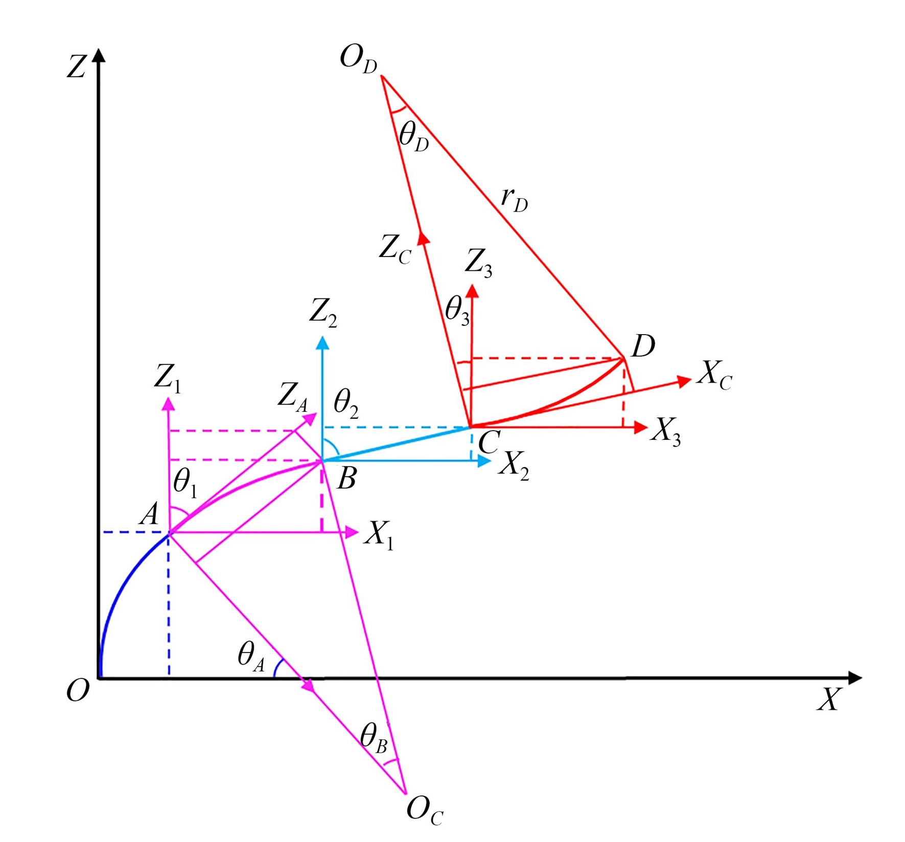 光纖彎曲參數標注圖