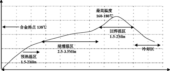 車(chē)規級光開(kāi)關(guān)-40℃~125℃溫度循環(huán)測試數據表圖