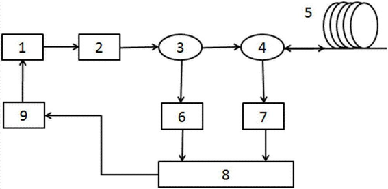 分布式光纖傳感網(wǎng)絡(luò )拓撲結構圖 分布式光纖傳感網(wǎng)絡(luò )拓撲結構圖