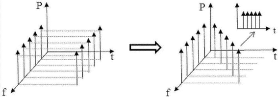 MEMS與機械式光開(kāi)關(guān)參數對比雷達圖