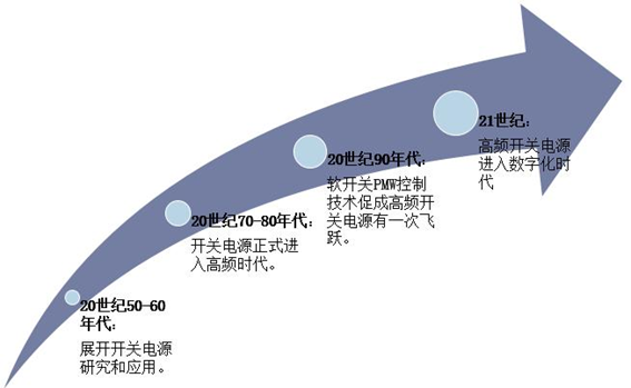 2024-2031年全球MEMS光開(kāi)關(guān)市場(chǎng)規模預測(單位:億美元) 2024-2031年全球MEMS光開(kāi)關(guān)市場(chǎng)規模預測(單位:億美元)
