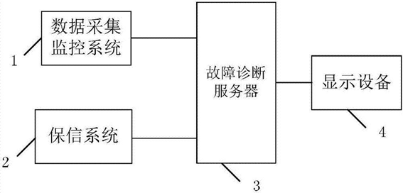 智能電網(wǎng)故障預警系統架構圖