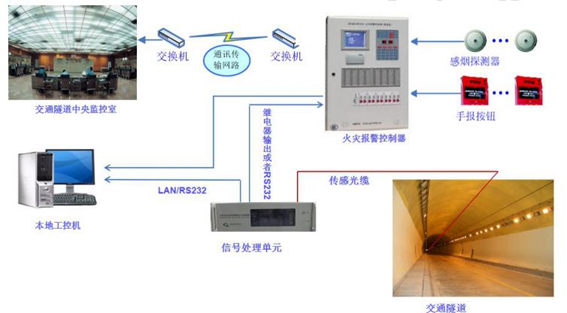 光纖導光系統拓撲結構示意圖