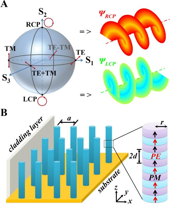 科毅磁光-拓撲混合調制結構示意圖 科毅磁光-拓撲混合調制結構示意圖
