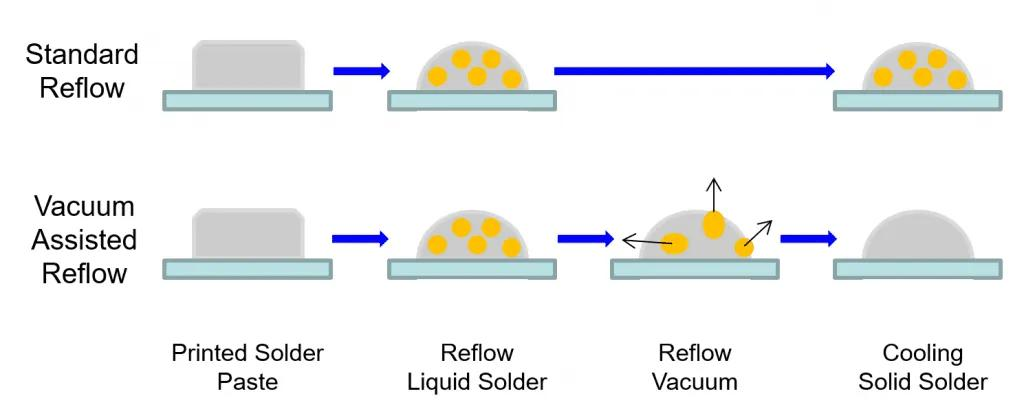 三維異構集成結構示意圖-3D堆疊工藝