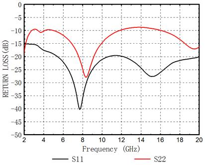 光開(kāi)關(guān)插入損耗與回波損耗計算公式及S參數關(guān)系圖
