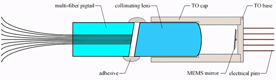 廣西科毅MEMS光開(kāi)關(guān)極端環(huán)境適應性設計
