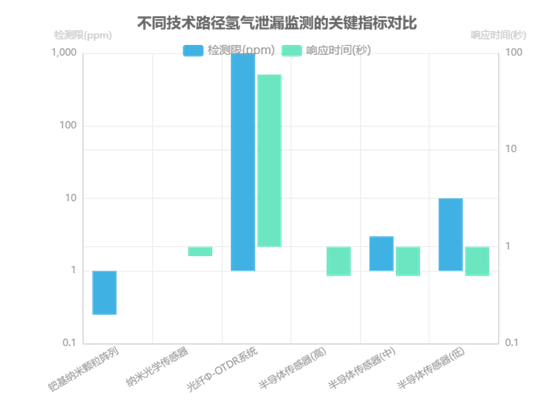 MEMS光開(kāi)關(guān)氫氣濃度檢測靈敏度校準曲線(xiàn) MEMS光開(kāi)關(guān)氫氣濃度檢測靈敏度校準曲線(xiàn)