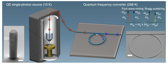 量子計算與光開(kāi)關(guān)技術(shù)的融合 量子計算與光開(kāi)關(guān)技術(shù)的融合