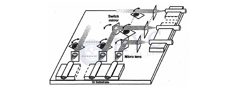 科毅0SW系列 0CT系統集成架構