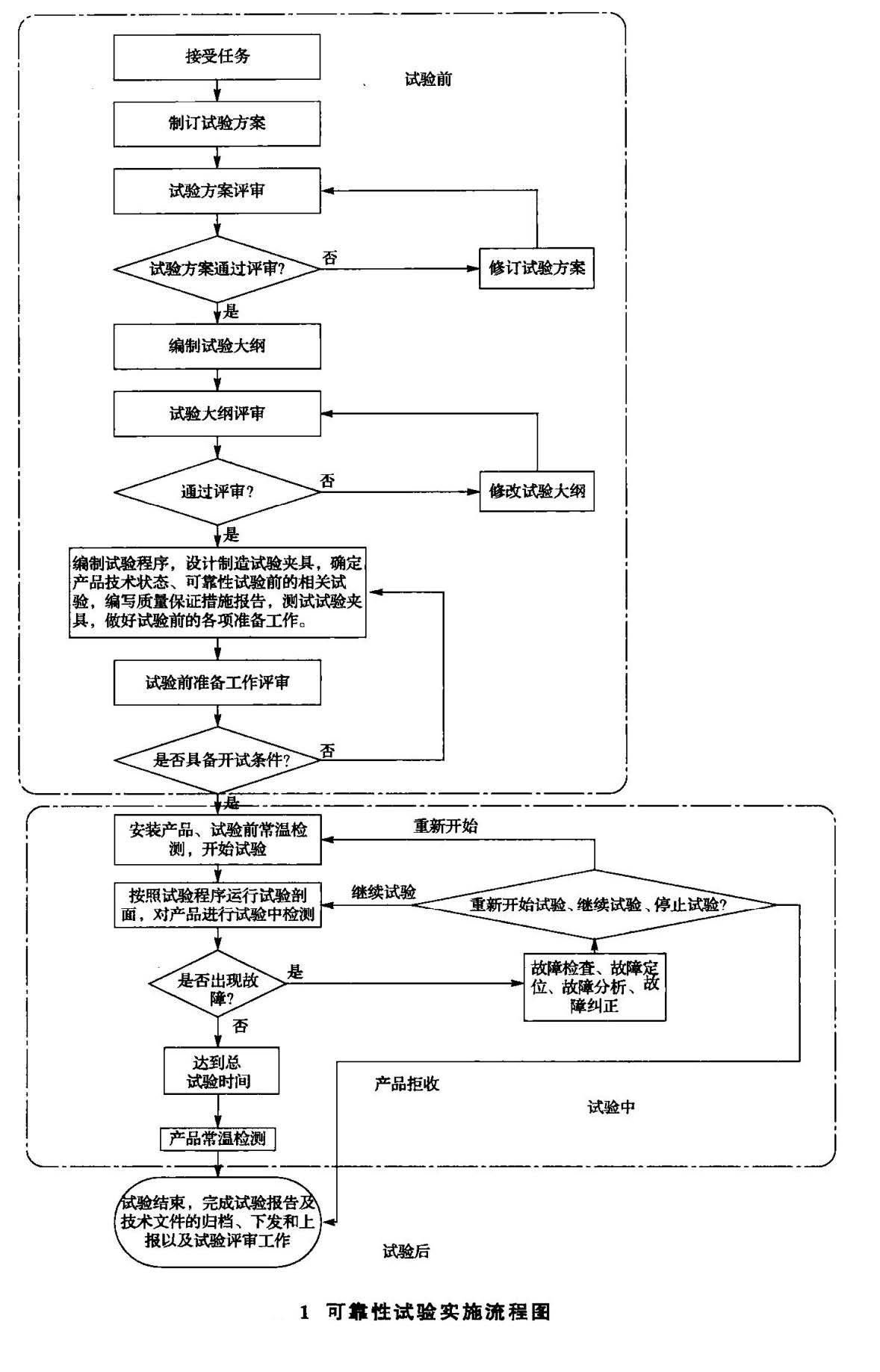IEC 62099標準信振相關(guān)損耗測試流程 IEC 62099標準信振相關(guān)損耗測試流程