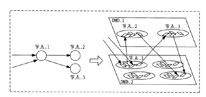 雙層DMD芯片節點(diǎn)布局示意圖-科毅光通信低損耗光開(kāi)關(guān)