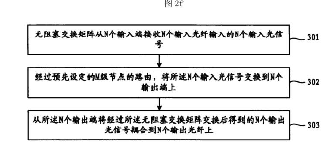 無(wú)阻塞光開(kāi)關(guān)工作流程示意圖-科毅光通信技術(shù)實(shí)現