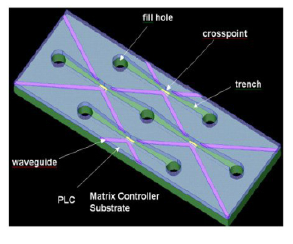 光開(kāi)關(guān)選型指南性能參數優(yōu)先級骨干網(wǎng)OADM保護倒換