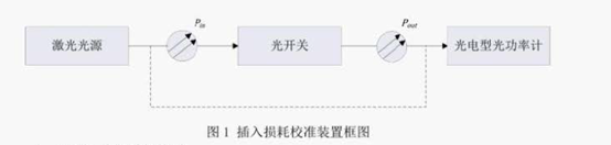 插入揭耗校準裝置框圖