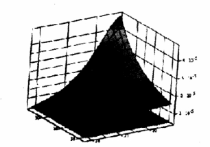  第n層、第m匝與所求光斑處的磁場(chǎng)強度B的關(guān)系