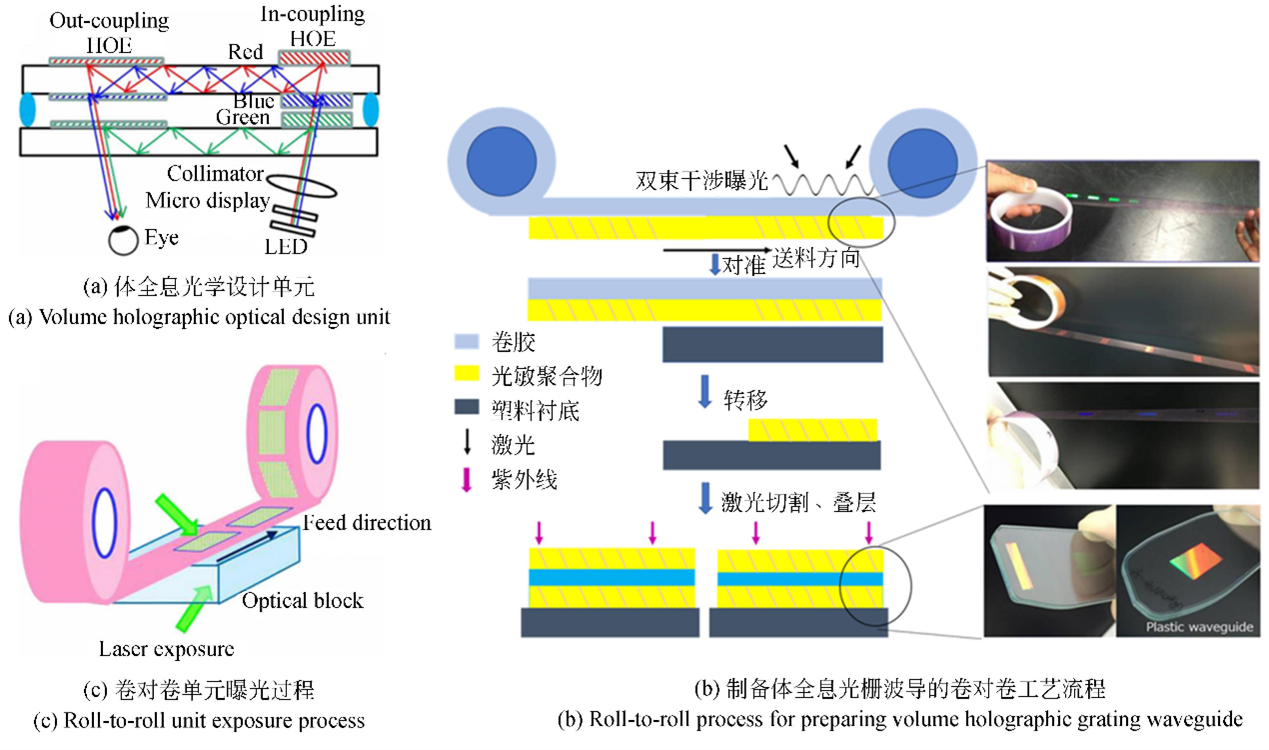 全內反射型光波導開(kāi)關(guān)制備工藝流程（包含薄膜沉積、光刻、刻蝕、封裝等關(guān)鍵步驟