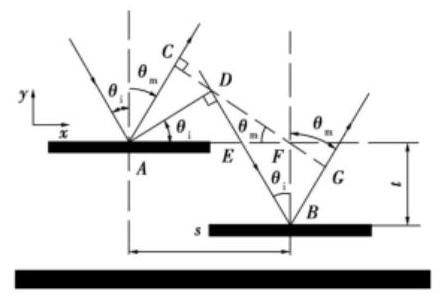平行板電容模型 - 科毅MEMS光開(kāi)關(guān)仿真核心模型