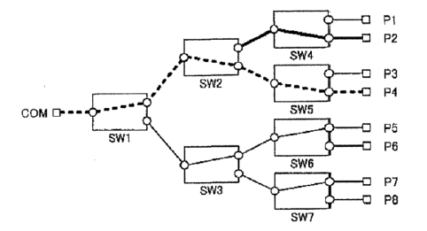 無(wú)串擾光開(kāi)關(guān)第一階段預切換動(dòng)作圖 - 廣西科毅光通信
