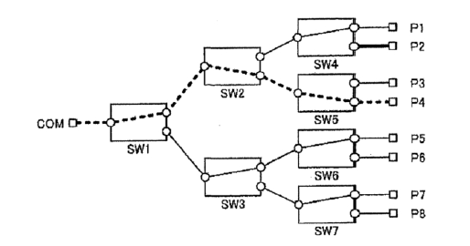 無(wú)串擾光開(kāi)關(guān)第二階段分支點(diǎn)切換示意圖  - 廣西科毅光通信