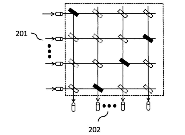 MXN型交叉矩陣光開(kāi)關(guān)交叉矩陣結構示意圖 - 廣西科毅光通信 MXN型交叉矩陣光開(kāi)關(guān)交叉矩陣結構示意圖 - 廣西科毅光通信