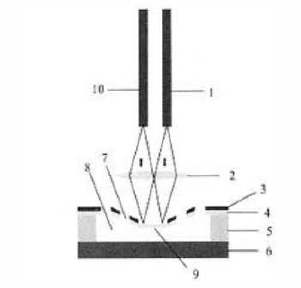 F-P腔式MEMS光衰減器的結構示意圖