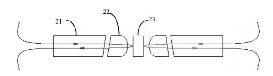 傳統2×2光開(kāi)關(guān)光路有反射鏡狀態(tài)示意圖