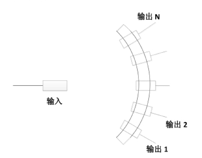 1×N MEMS光開(kāi)關(guān)原理功能圖- 科毅光通信