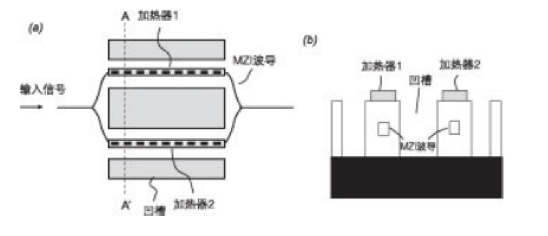 MZI型平面光波導VOA結構示意圖 - 廣西科毅光通信