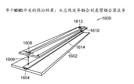 耦合波導與總線(xiàn)波導透視圖-廣西科毅光通信 耦合波導與總線(xiàn)波導透視圖-廣西科毅光通信