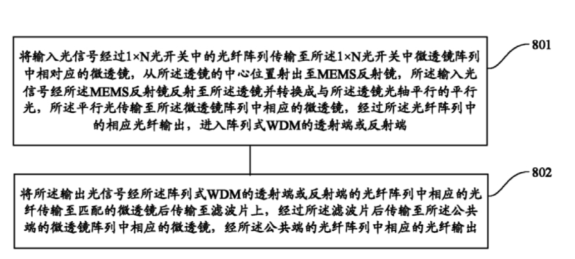 光開(kāi)關(guān)控制方法流程示意圖 - 廣西科毅光通信 光開(kāi)關(guān)控制方法流程示意圖 - 廣西科毅光通信