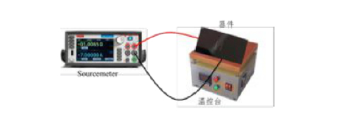 電光材料極化過(guò)程 - 廣西科毅光通