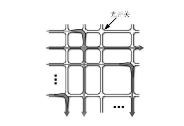 大型光開(kāi)關(guān)陣列布局圖，適用于數據中心與電信核心網(wǎng) - 廣西科毅光通信科技有限公司