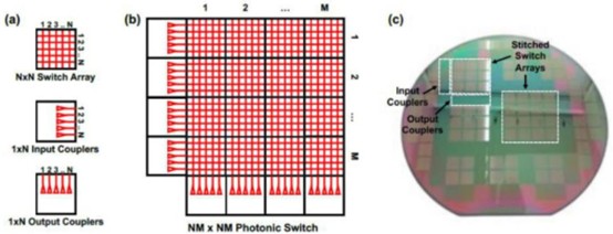 240×240MEMSCrossbar網(wǎng)絡(luò )硅基大規模陣列光開(kāi)關(guān) - 廣西科毅光通信