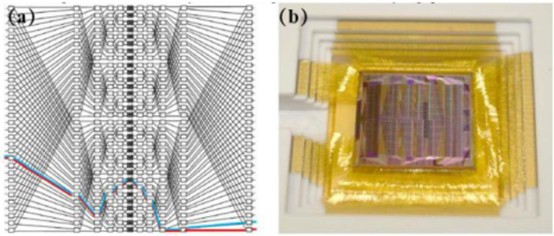 32x32Benes網(wǎng)絡(luò )芯片封裝實(shí)物 - 廣西科毅光通信
